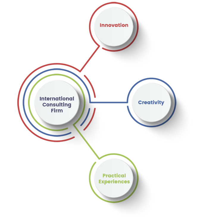 Timeshare Sales Consulting | Marketing solutions timeshare business